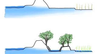 湧水泉_模式図（断面） 河川の近くの地面を掘り下げることで、川底の帯水層の水を湧出させて、水を得る。